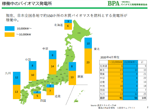 木質バイオマス発電所